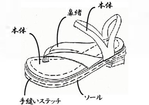 じょんじょん　厚ヌメククリ（全ヌメ仕様）