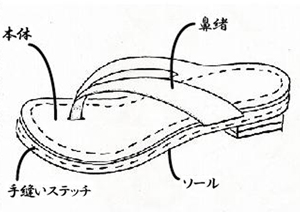 じょんじょん（全ヌメ仕様）