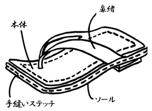 革下駄（全ヌメ仕様　角型）