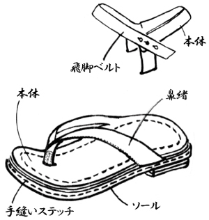 革下駄（飛脚 丸型）