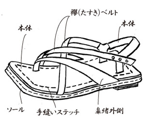 革下駄（襷留め(たすきどめ) 角型）