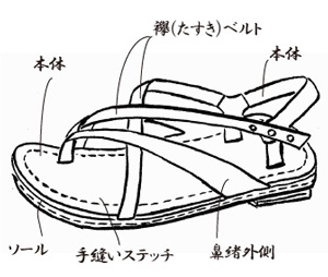 革下駄（襷留め(たすきどめ) 丸型）