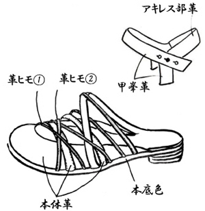 ひもひもミュールYベルト付き