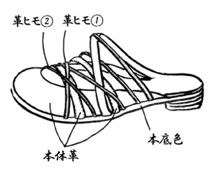 ひもひもミュール