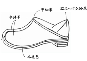 踵単皮（あくとたび）