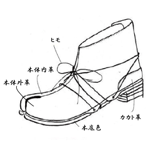 五枚丈　素型（すがた）