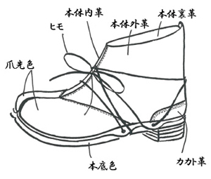 五枚丈（足袋）