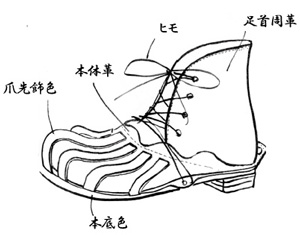 熊手ブーツ