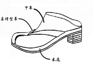 差掛（さしかけ）