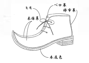 天先内羽根ブーツ