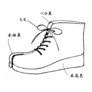 爪籠（内型）（つまご（うちかた））
