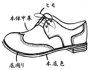 メダリオン外羽根短靴