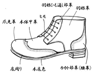 メダリオン深靴外羽根