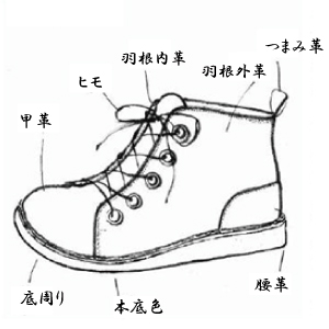 モンキーブーツ
