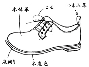 プレーン小羽根