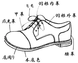 外羽根一文字
