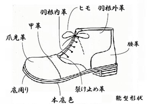 内羽根一文字ブーツ