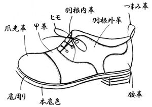 内羽根一文字