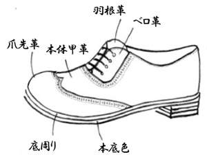 内羽根ウィングメダリオン
